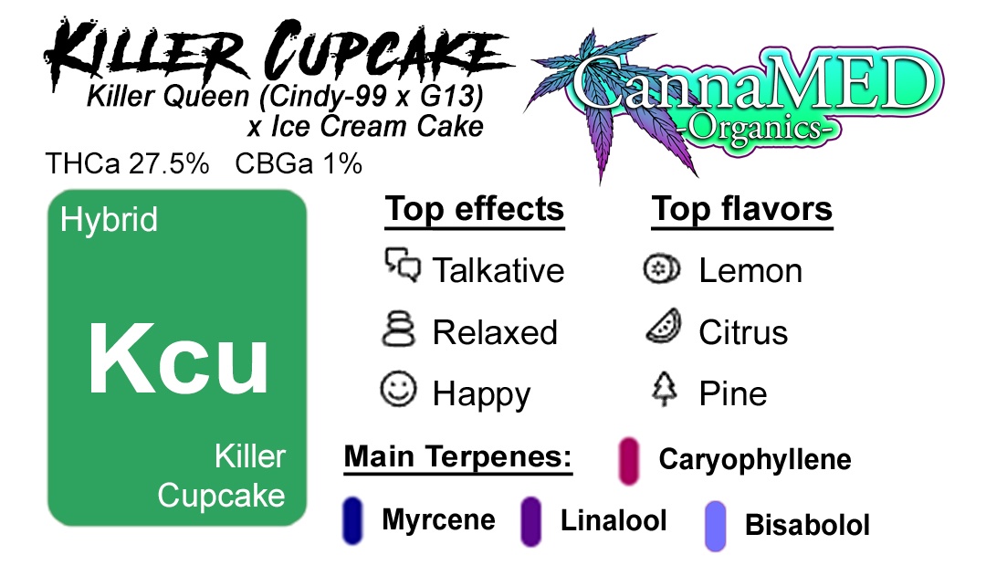 Killer Cupcake / 1/8